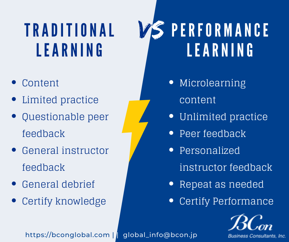 Traditional learning vs. performance learning